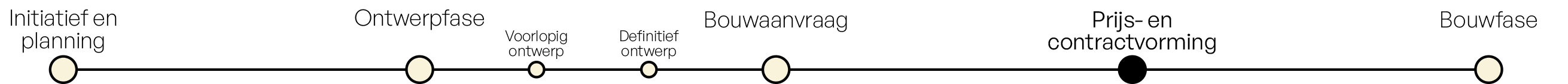 Prijs- en contractvorming